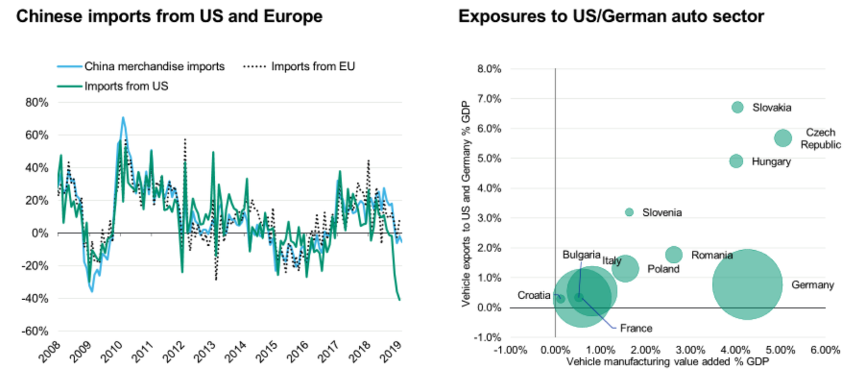 Moody's dala ČR A1 pozitivní i uspořádala summit v Praze