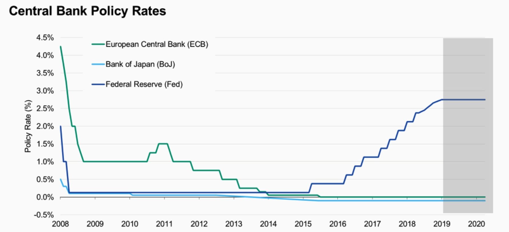 Moody's udělila ČR A1 pozitivní 