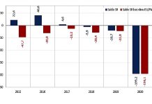 F. Táborský: Otázka zní, jaký bude rozpočet v příštích letech statni_rozpocet_cerven_Frantisek_Taborsky