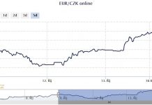 Koruna si včera znovu sáhla na dno. A zřejmě ne naposled vcera