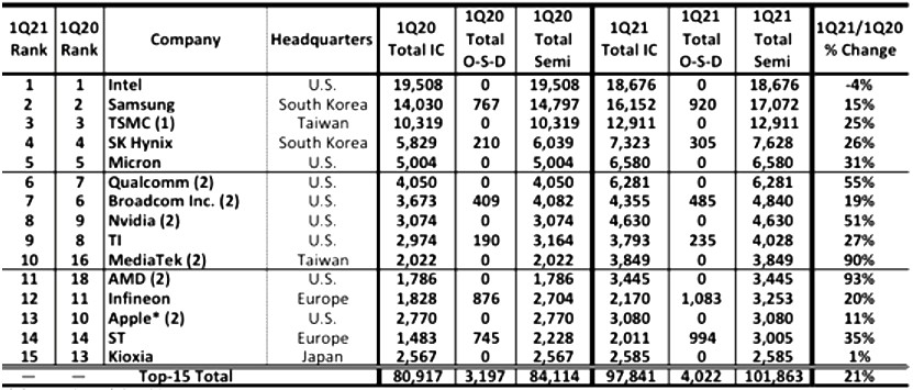 TSMC