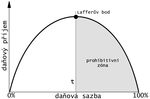 Zdroj: Wikipedia