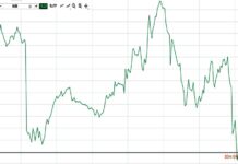 Analýza: Ceny ropy klesají. Může za to Donald Trump cena_ropy