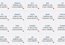 Očima investora: Polsko je jasným šampionem v našem regionu regionu