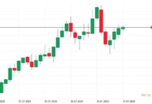 Nejziskovější je Google. Vydělává mu YouTube, Android i cloud Google