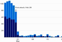 Pokud Evropa zajistí Hormuz, všichni vyděláme. Ale dokáže to? hormuz